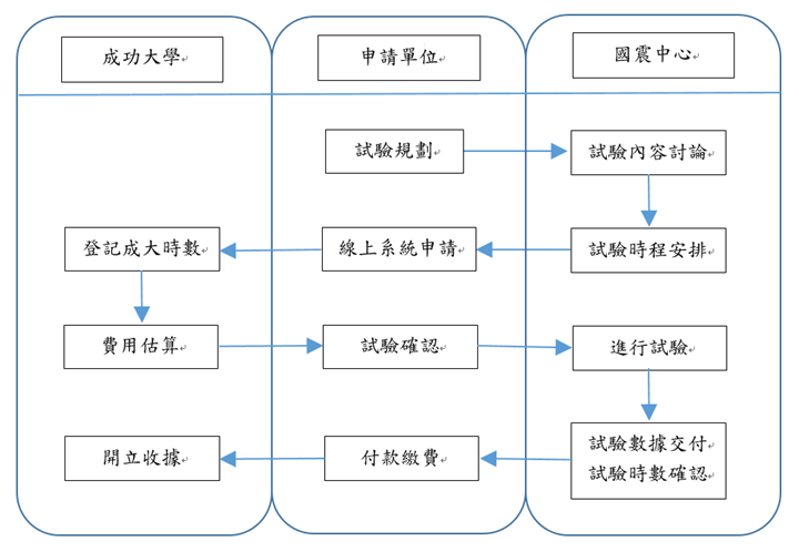 試驗設備使用成大時數申請流程 試驗設備使用成大時數申請流程