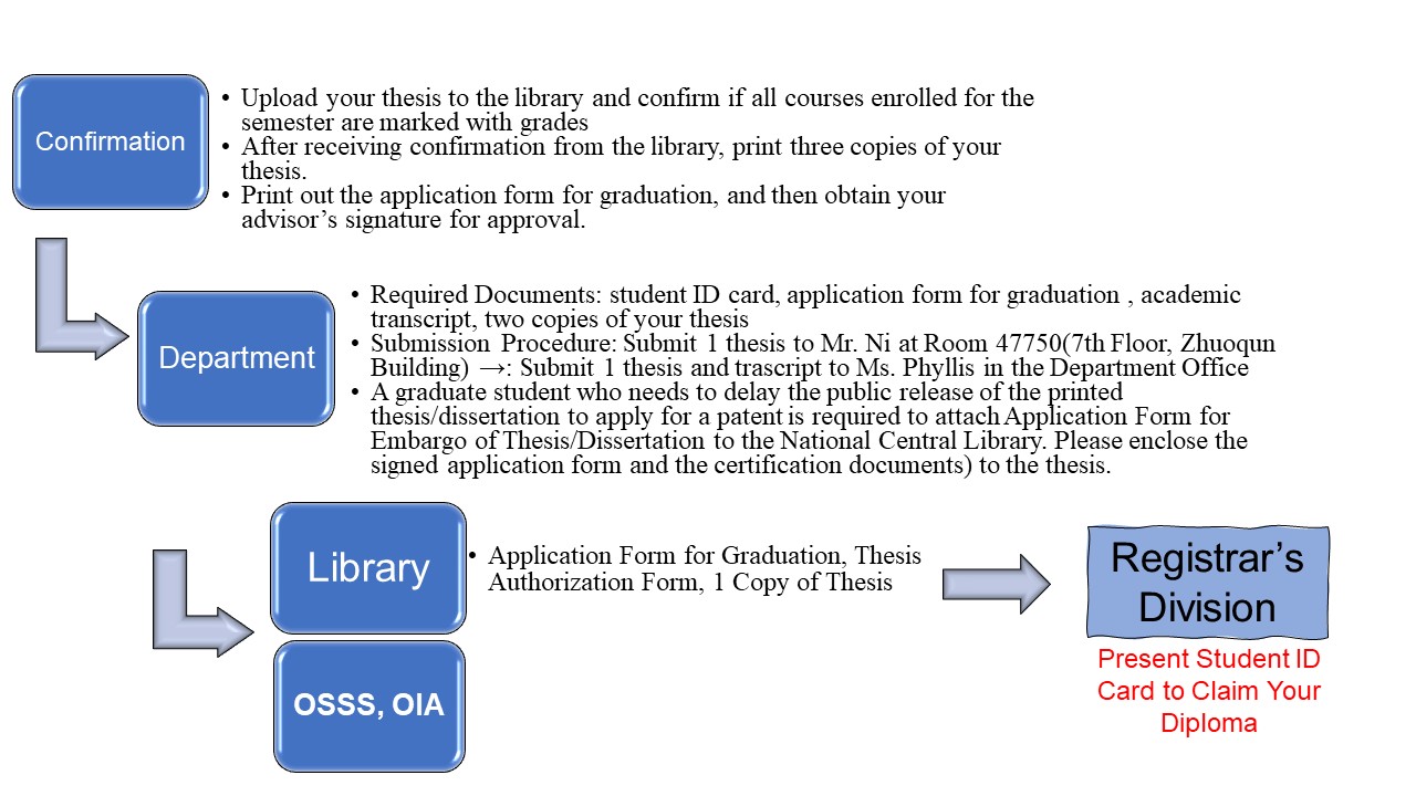 Graduate Program